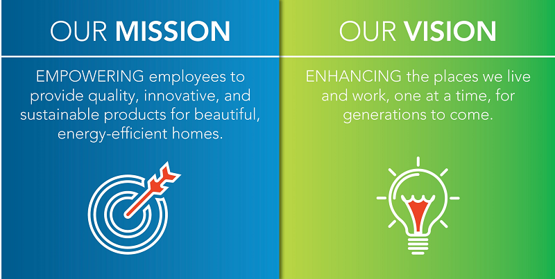 Empowering employees to provide quality, innovative, and sustainable products for beautiful, energy-efficient homes. Enhancing the places we live and work, one at a time, for generations to come.